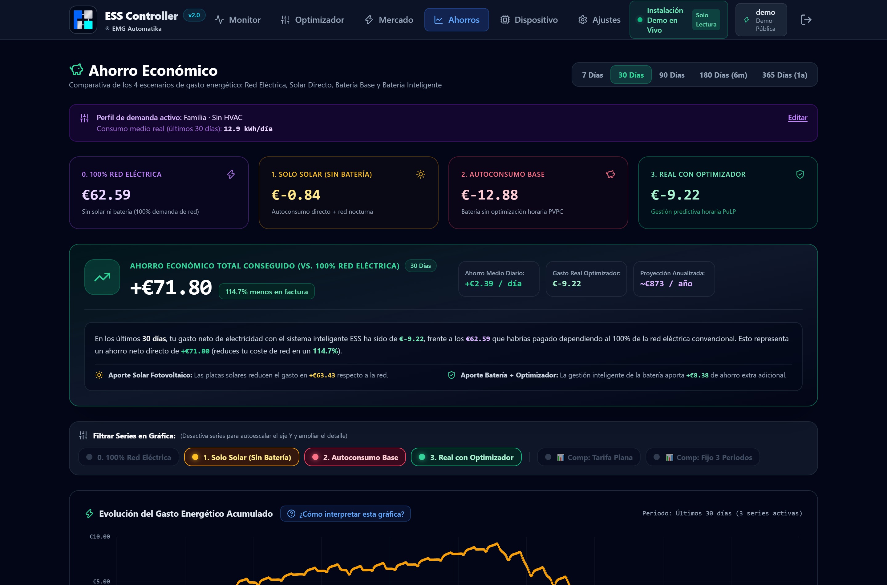 Comparativa de los 4 escenarios de ahorro energético en ESS Controller